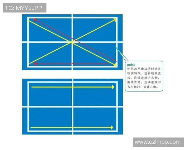 深入分析广州乒乓球队独特的防守战术与技术特点 深入分析广州乒乓球队独特的防守战术与技术特点