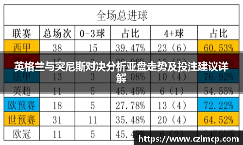 英格兰与突尼斯对决分析亚盘走势及投注建议详解