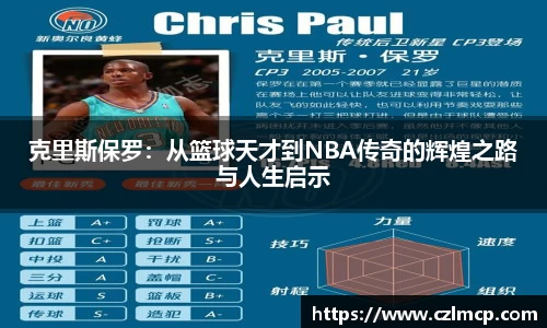 克里斯保罗：从篮球天才到NBA传奇的辉煌之路与人生启示